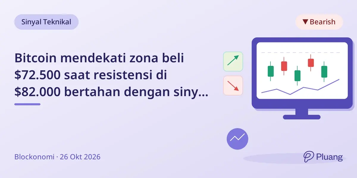 Bitcoin mendekati zona beli $72.500 saat resistensi di $82.000 bertahan dengan sinyal likuidasi campuran.