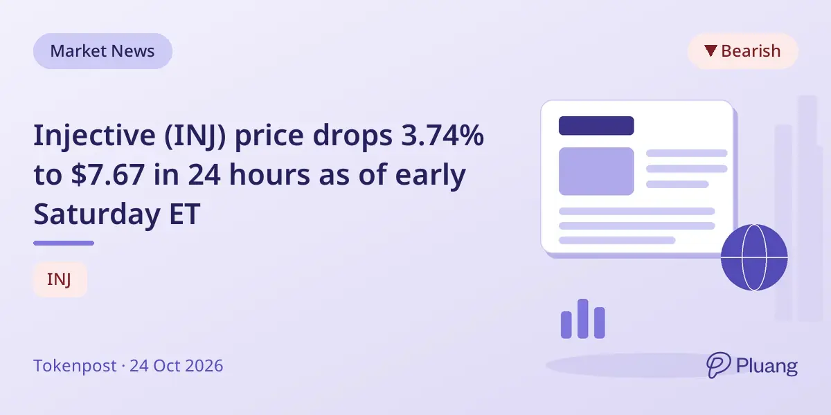 Injective (INJ) price drops 3.74% to $7.67 in 24 hours as of early Saturday ET