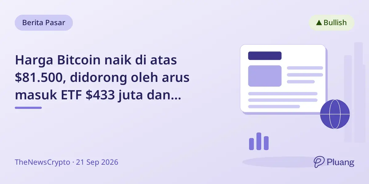 Harga Bitcoin naik di atas $81.500, didorong oleh arus masuk ETF $433 juta dan menguasai rata-rata bergerak 50-minggu.