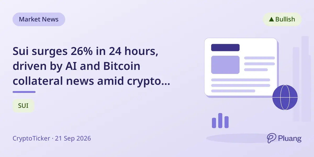 Sui surges 26% in 24 hours, driven by AI and Bitcoin collateral news amid crypto market rally
