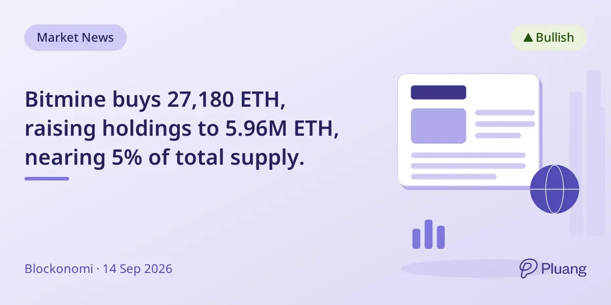 Bitmine buys 27,180 ETH, raising holdings to 5.96M ETH, nearing 5% of total supply.