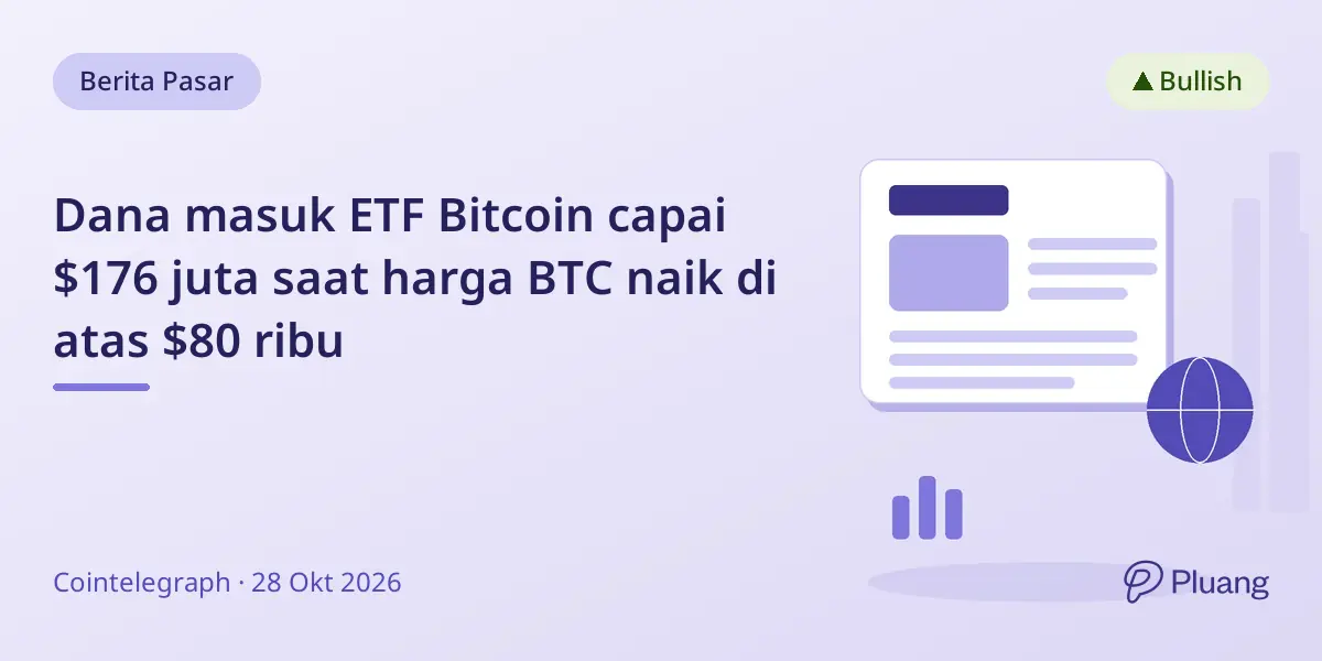 Dana masuk ETF Bitcoin capai $176 juta saat harga BTC naik di atas $80 ribu