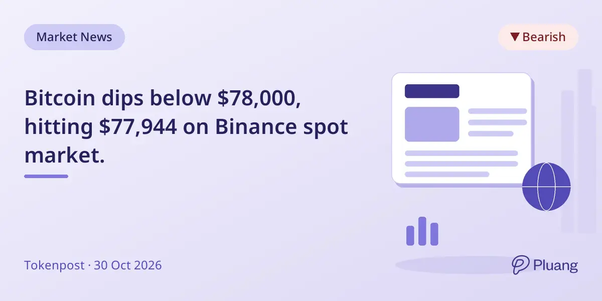 Bitcoin dips below $78,000, hitting $77,944 on Binance spot market.