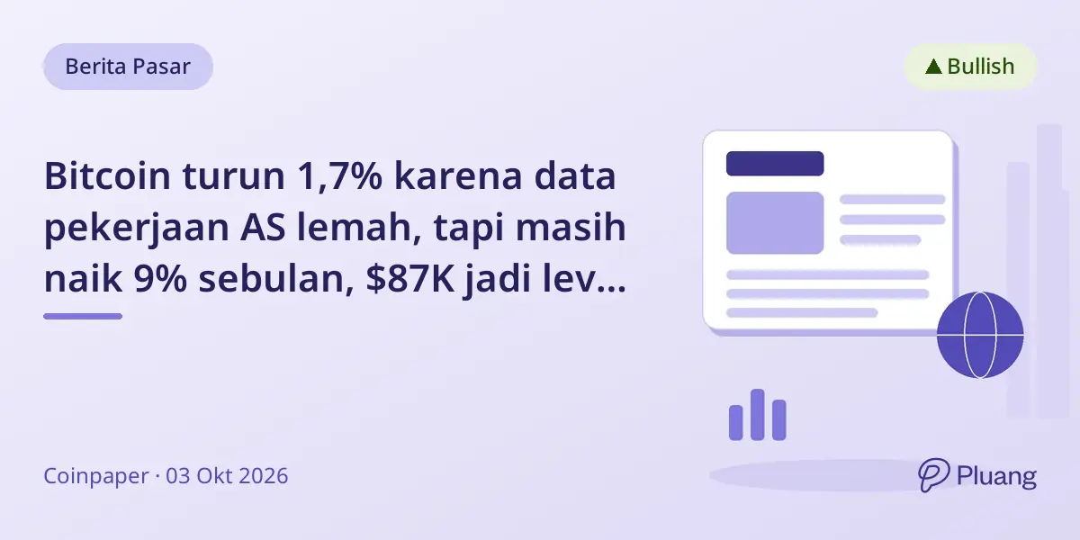 Bitcoin turun 1,7% karena data pekerjaan AS lemah, tapi masih naik 9% sebulan, $87K jadi level kunci.