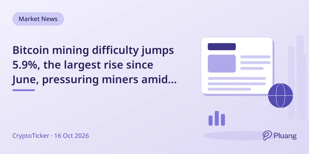 Bitcoin mining difficulty jumps 5.9%, the largest rise since June, pressuring miners amid stable prices around $82K.
