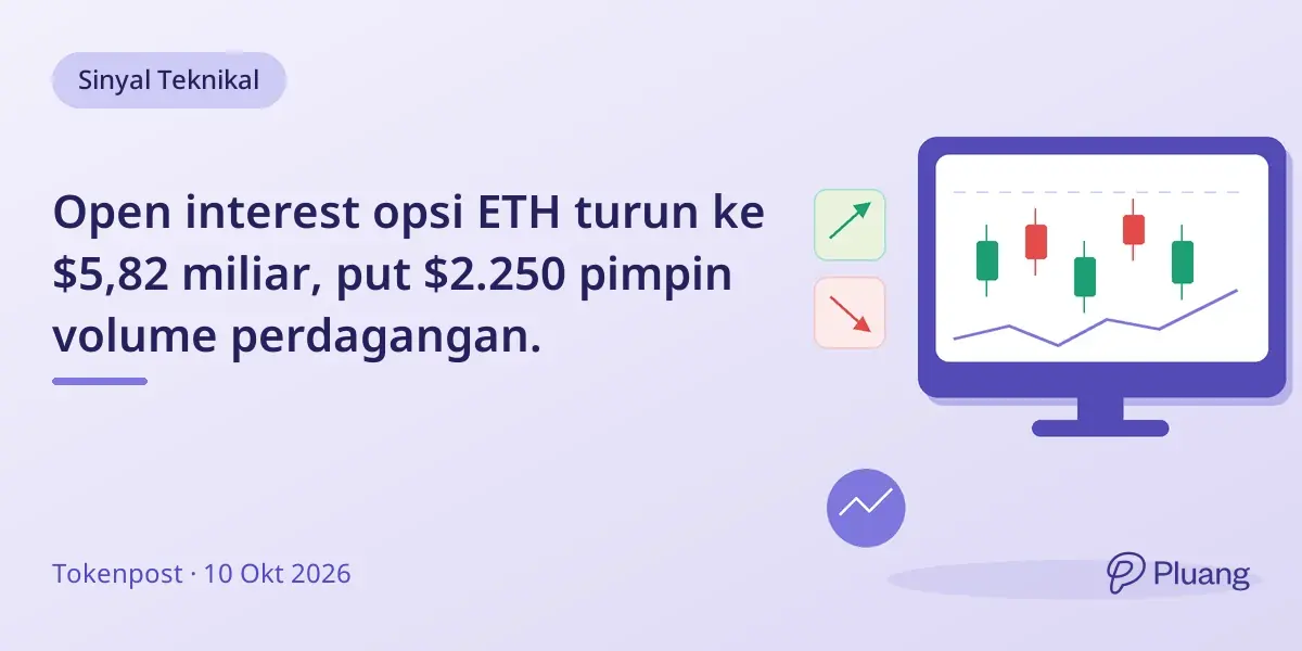 Open interest opsi ETH turun ke $5,82 miliar, put $2.250 pimpin volume perdagangan.
