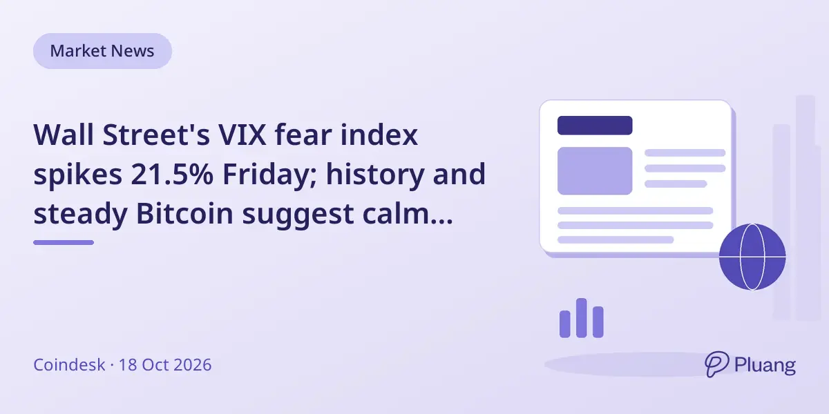 Wall Street's VIX fear index spikes 21.5% Friday; history and steady Bitcoin suggest calm Monday ahead