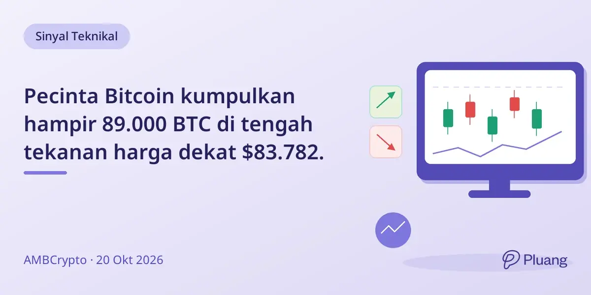 Pecinta Bitcoin kumpulkan hampir 89.000 BTC di tengah tekanan harga dekat $83.782.