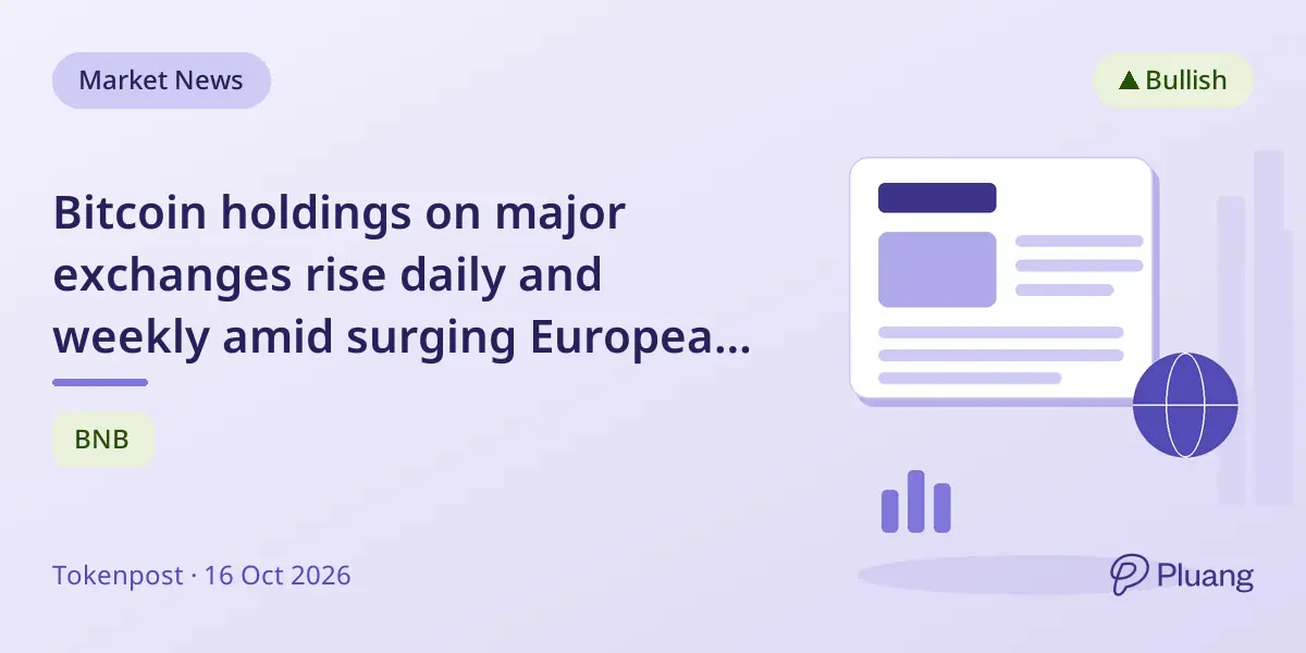 Bitcoin holdings on major exchanges rise daily and weekly amid surging European trading volume.