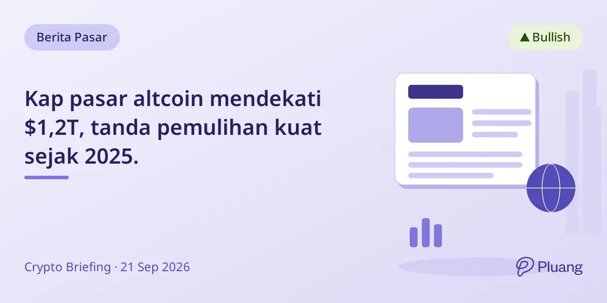 Kap pasar altcoin mendekati $1,2T, tanda pemulihan kuat sejak 2025.
