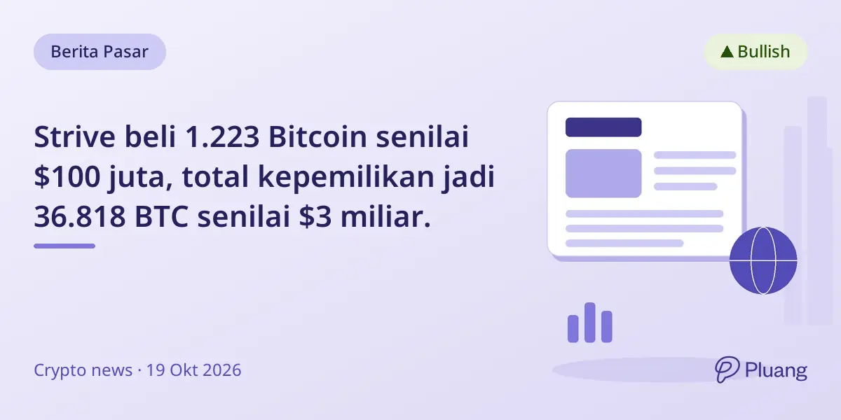 Strive beli 1.223 Bitcoin senilai $100 juta, total kepemilikan jadi 36.818 BTC senilai $3 miliar.