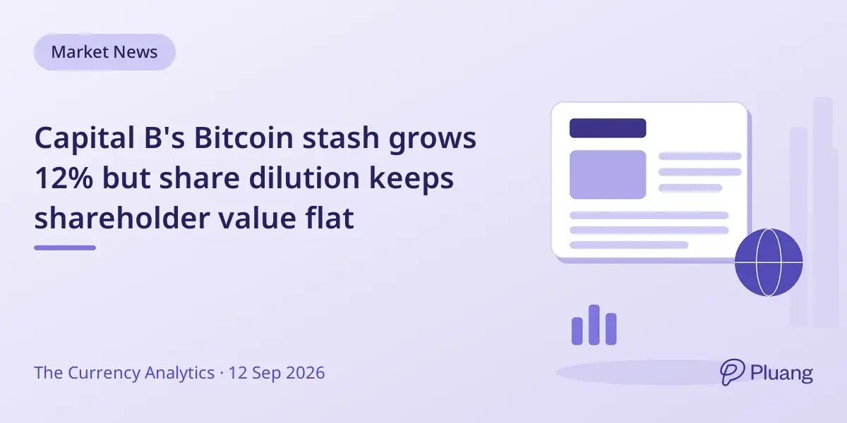 Capital B's Bitcoin stash grows 12% but share d...