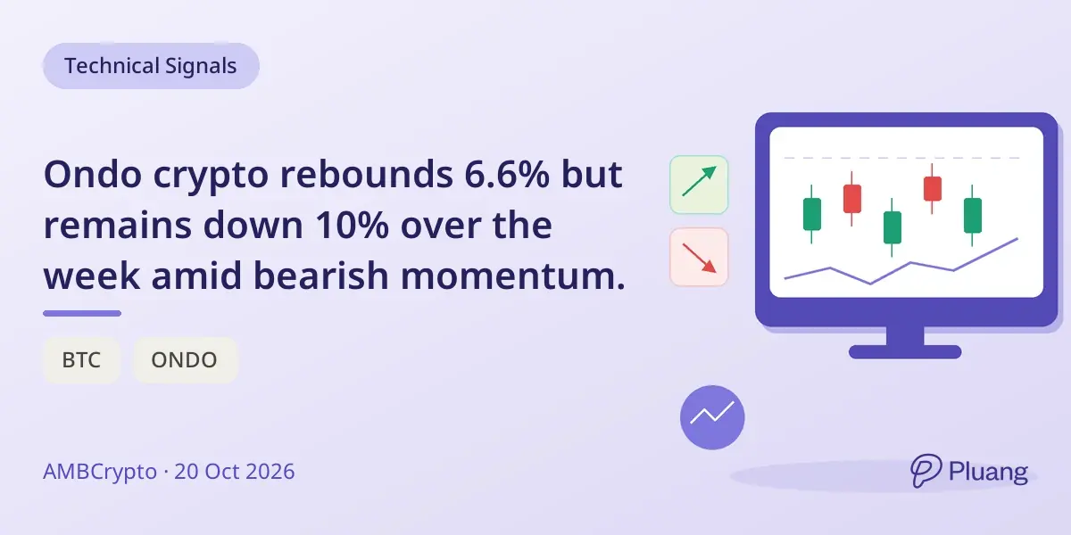 Ondo crypto rebounds 6.6% but remains down 10% over the week amid bearish momentum.