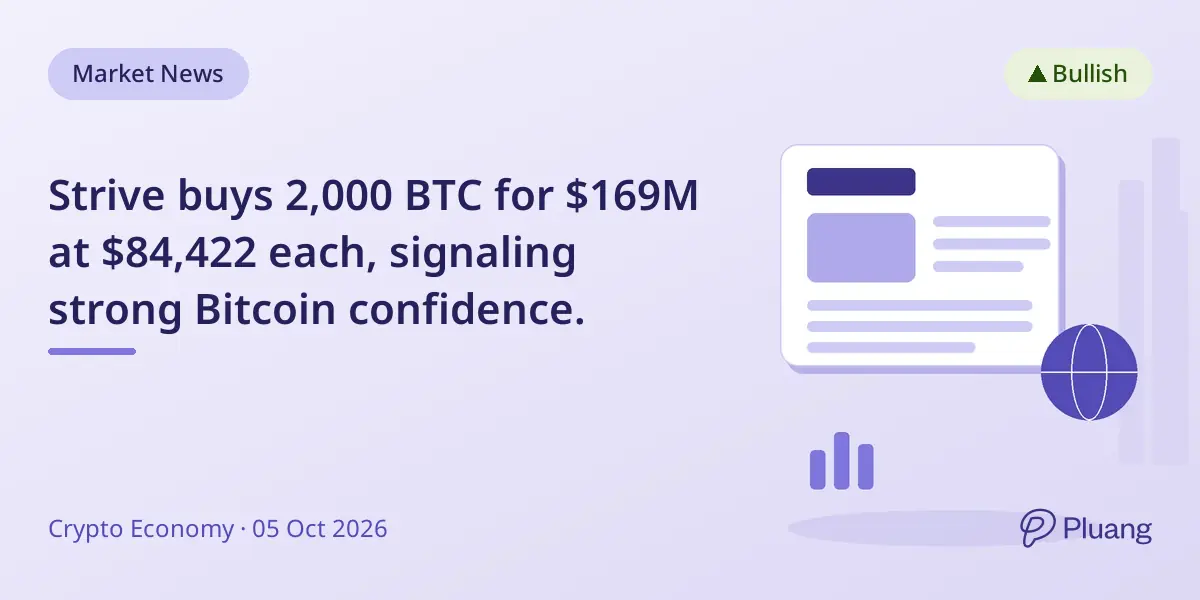 Strive buys 2,000 BTC for $169M at $84,422 each, signaling strong Bitcoin confidence.