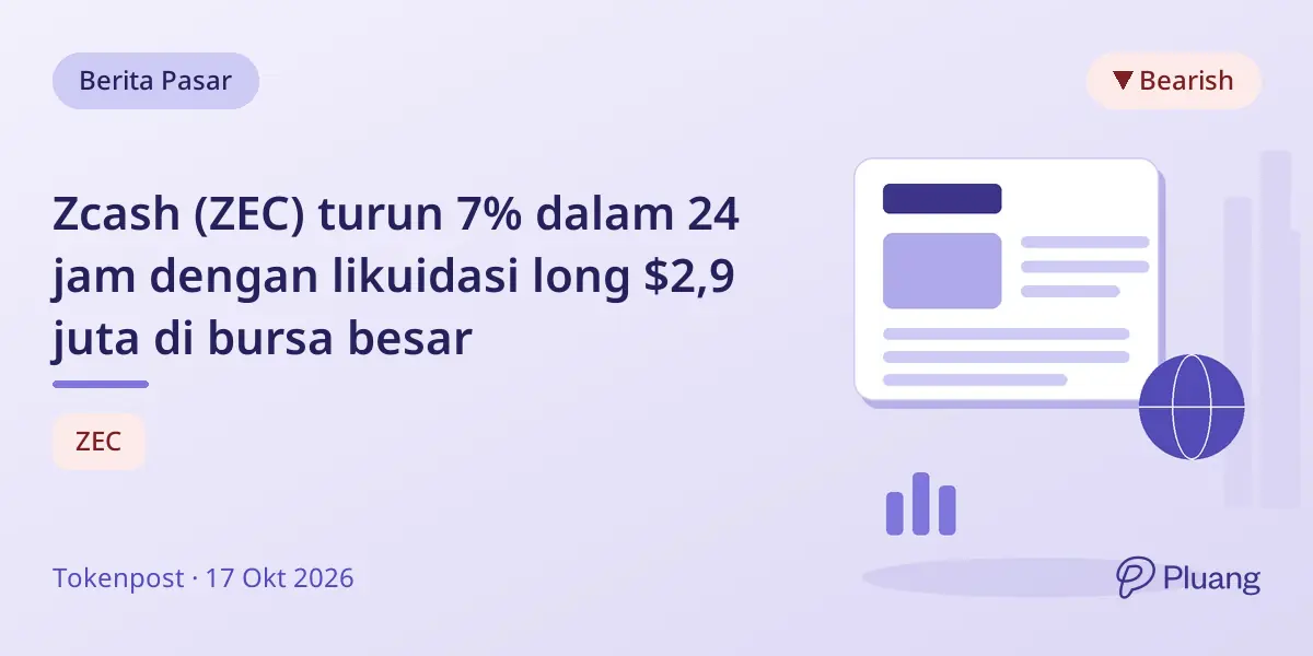 Zcash (ZEC) turun 7% dalam 24 jam dengan likuidasi long $2,9 juta di bursa besar