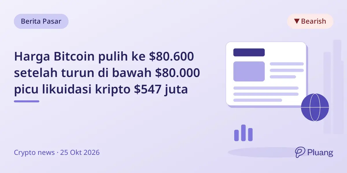 Harga Bitcoin pulih ke $80.600 setelah turun di bawah $80.000 picu likuidasi kripto $547 juta