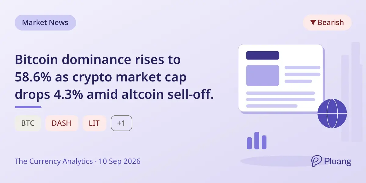 Bitcoin dominance rises to 58.6% as crypto market cap drops 4.3% amid altcoin sell-off.