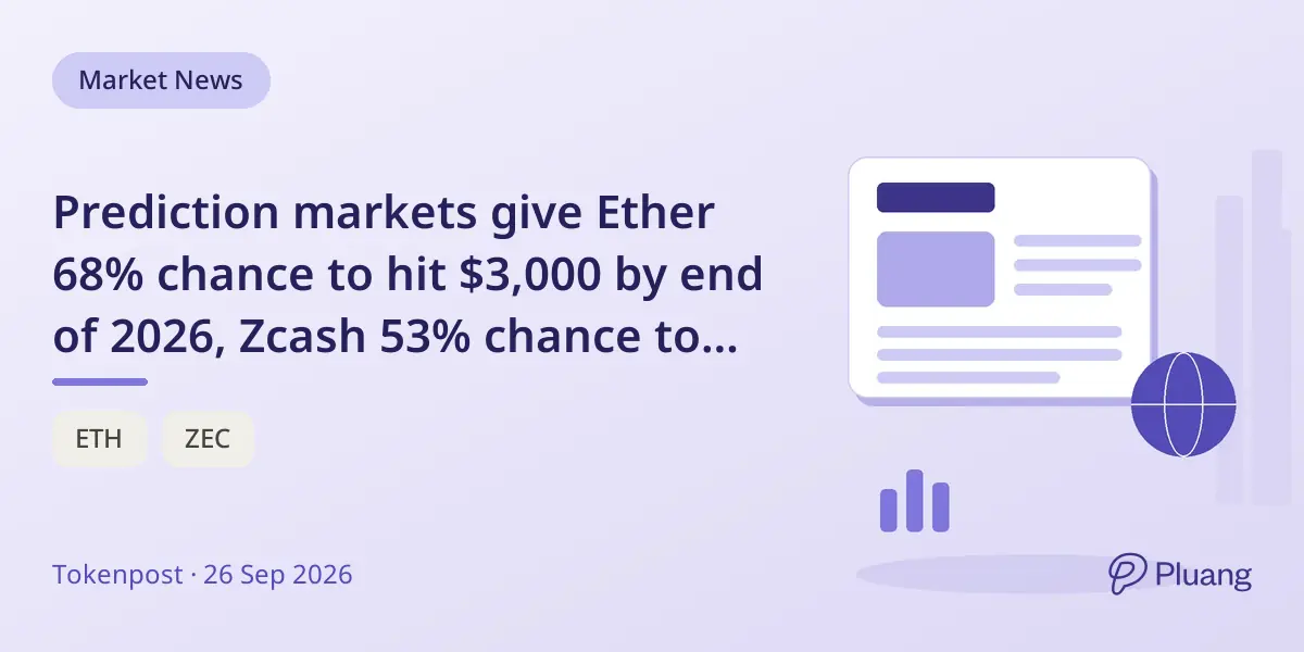 Prediction markets give Ether 68% chance to hit $3,000 by end of 2026, Zcash 53% chance to reach $2,000.