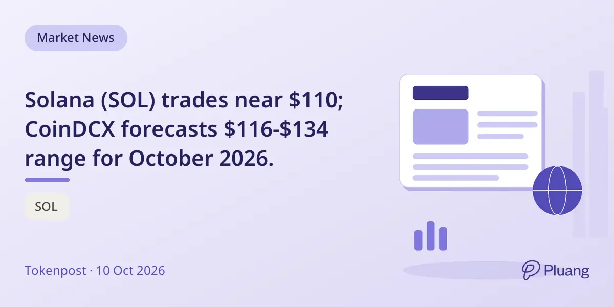 Solana (SOL) trades near $110; CoinDCX forecasts $116-$134 range for October 2026.