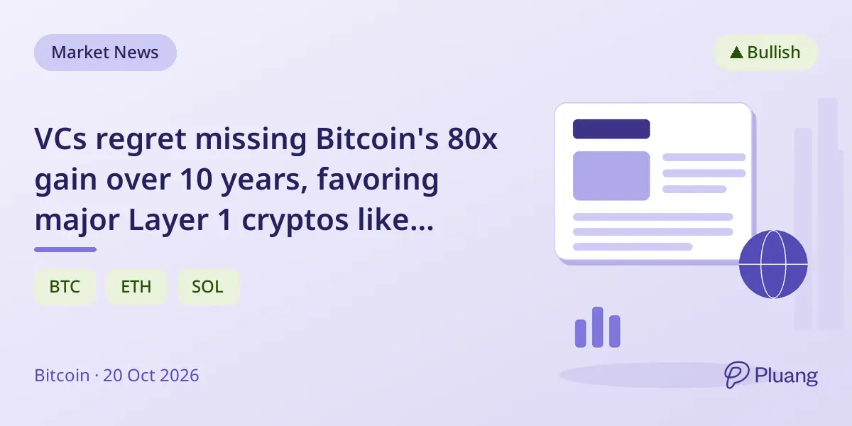 VCs regret missing Bitcoin's 80x gain over 10 years, favoring major Layer 1 cryptos like Ethereum and Solana now.