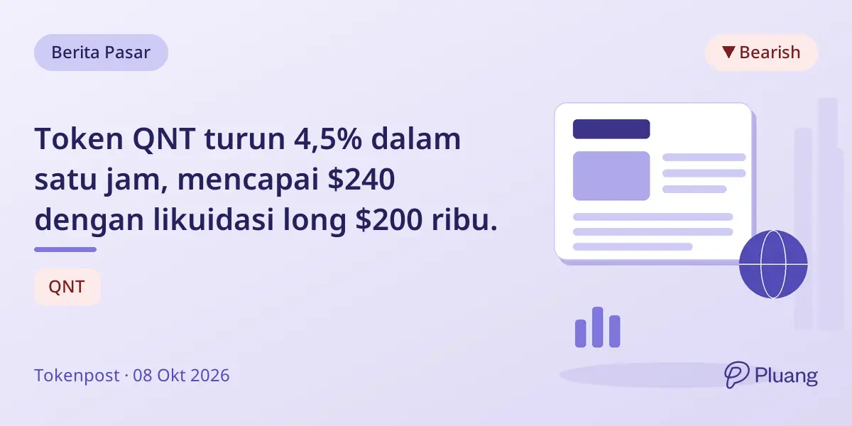 Token QNT turun 4,5% dalam satu jam, mencapai $240 dengan likuidasi long $200 ribu.