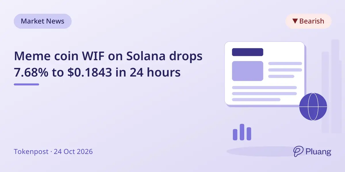 Meme coin WIF on Solana drops 7.68% to $0.1843 in 24 hours