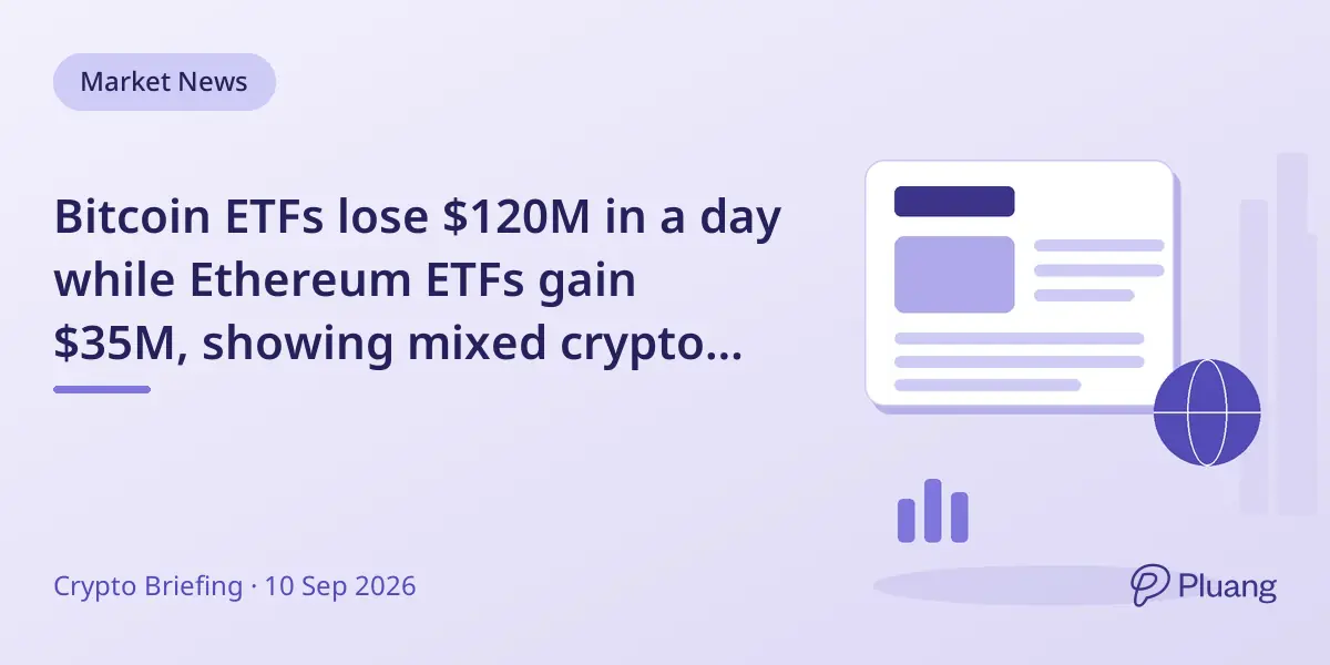 Bitcoin ETFs lose $120M in a day while Ethereum ETFs gain $35M, showing mixed crypto fund flows.