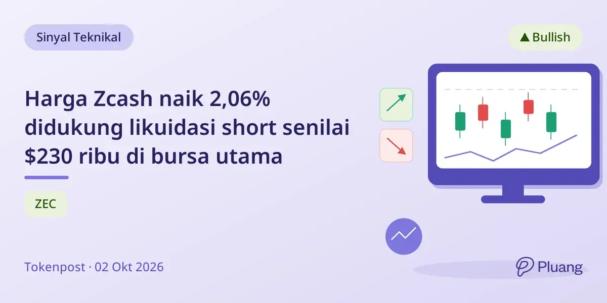 Harga Zcash naik 2,06% didukung likuidasi short senilai $230 ribu di bursa utama