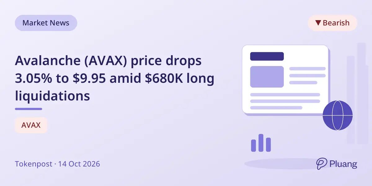 Avalanche (AVAX) price drops 3.05% to $9.95 amid $680K long liquidations