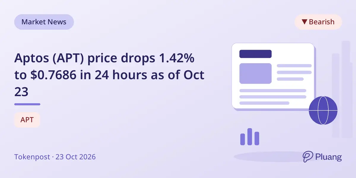 Aptos (APT) price drops 1.42% to $0.7686 in 24 hours as of Oct 23