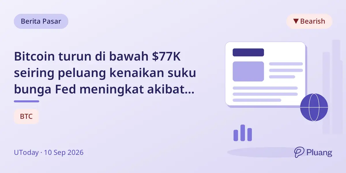 Bitcoin turun di bawah $77K seiring peluang kenaikan suku bunga Fed meningkat akibat data inflasi panas.