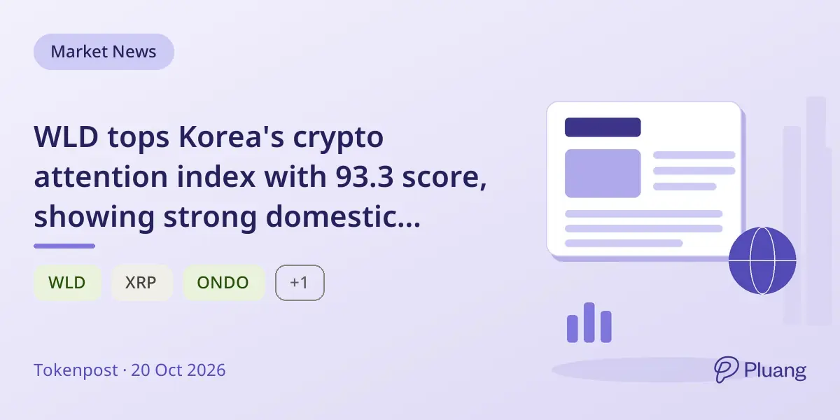 WLD tops Korea's crypto attention index with 93.3 score, showing strong domestic trading dominance.
