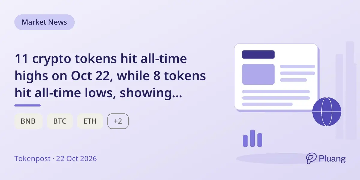 11 crypto tokens hit all-time highs on Oct 22, while 8 tokens hit all-time lows, showing mixed market trends.