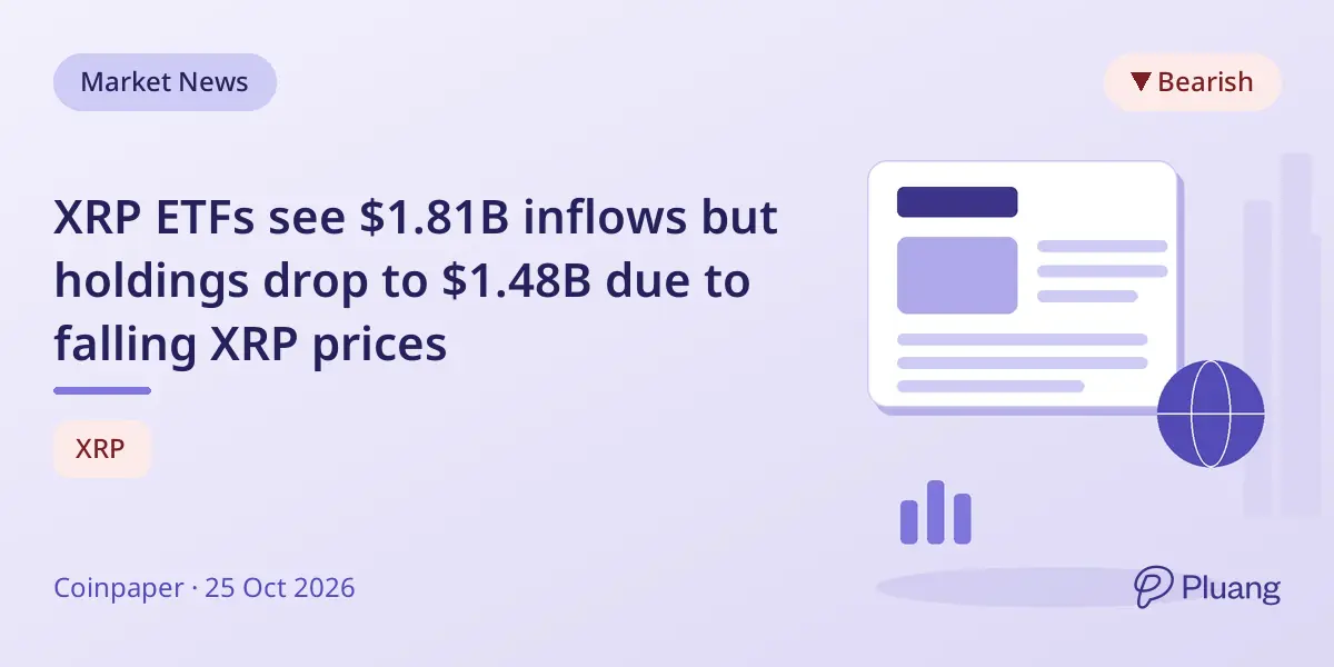 XRP ETFs see $1.81B inflows but holdings drop to $1.48B due to falling XRP prices