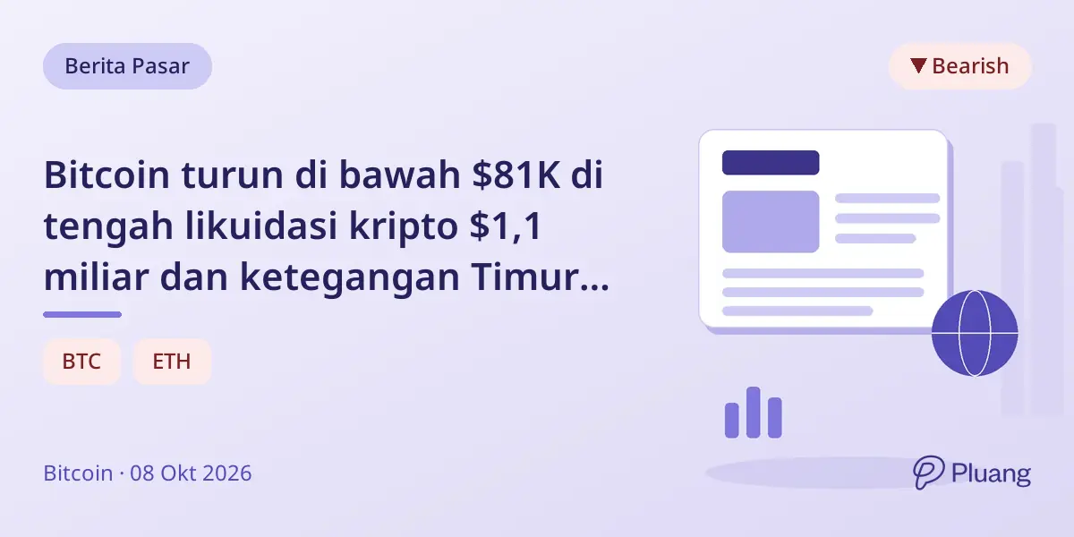 Bitcoin turun di bawah $81K di tengah likuidasi kripto $1,1 miliar dan ketegangan Timur Tengah