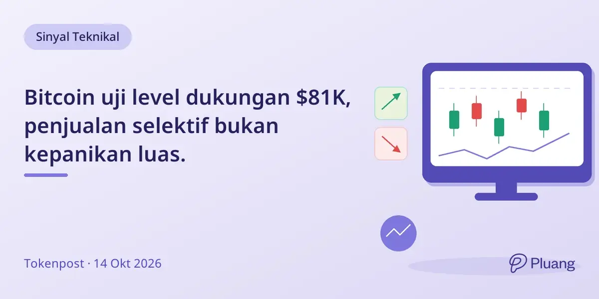 Bitcoin uji level dukungan $81K, penjualan selektif bukan kepanikan luas.