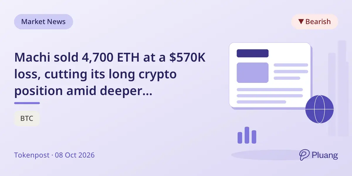 Machi sold 4,700 ETH at a $570K loss, cutting its long crypto position amid deeper unrealized losses.