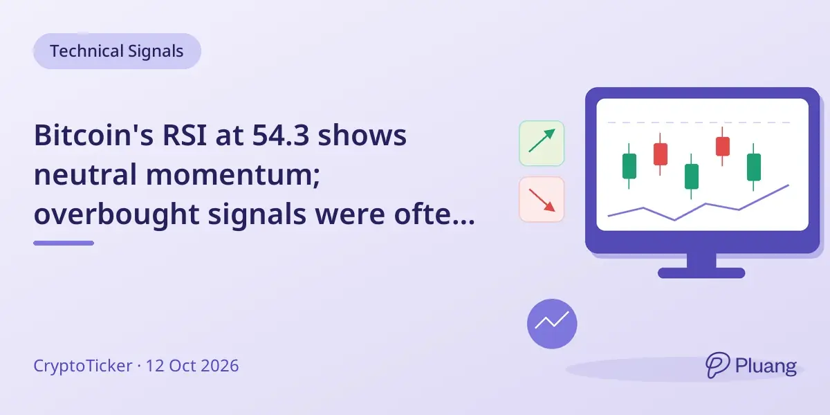 Bitcoin's RSI at 54.3 shows neutral momentum; overbought signals were often followed by price gains recently.