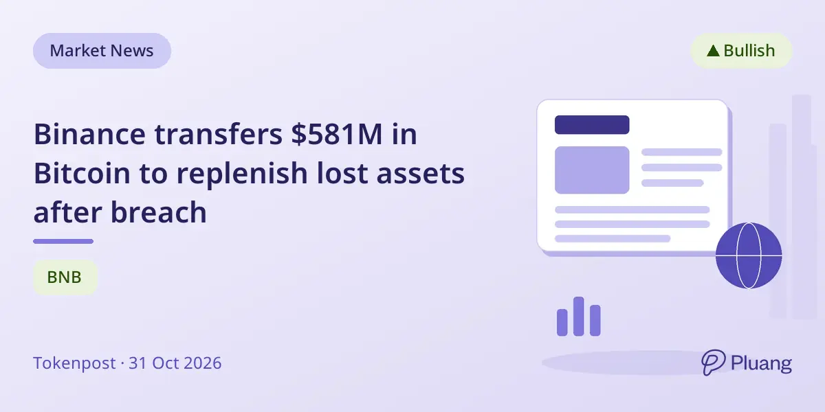 Binance transfers $581M in Bitcoin to replenish lost assets after breach