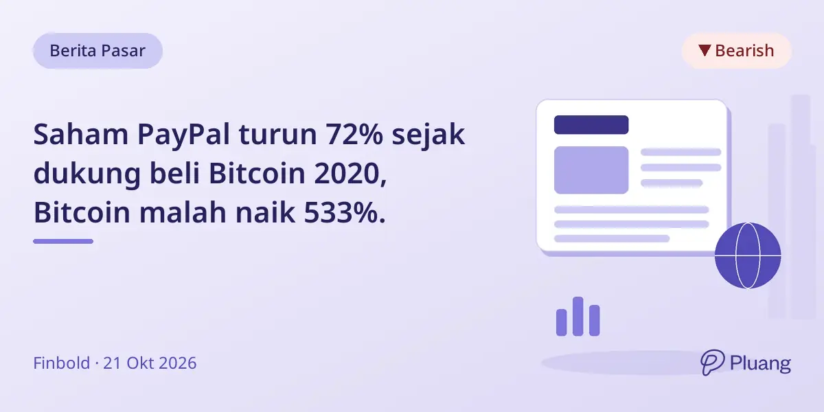 Saham PayPal turun 72% sejak dukung beli Bitcoin 2020, Bitcoin malah naik 533%.