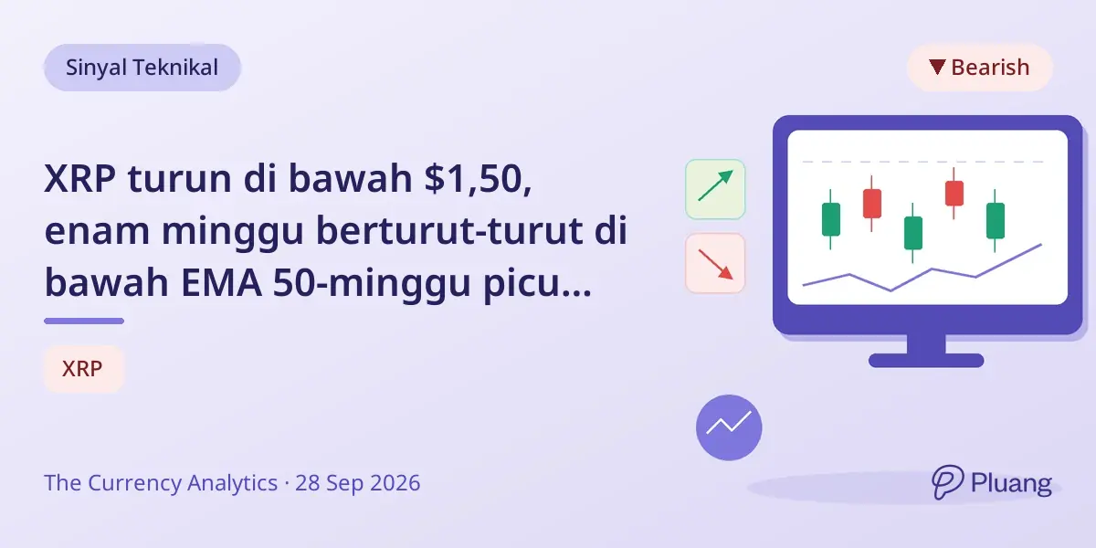 XRP turun di bawah $1,50, enam minggu berturut-turut di bawah EMA 50-minggu picu kekhawatiran bearish.