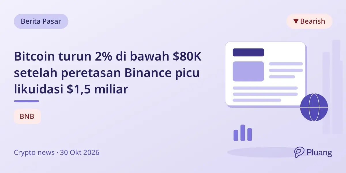 Bitcoin turun 2% di bawah $80K setelah peretasan Binance picu likuidasi $1,5 miliar