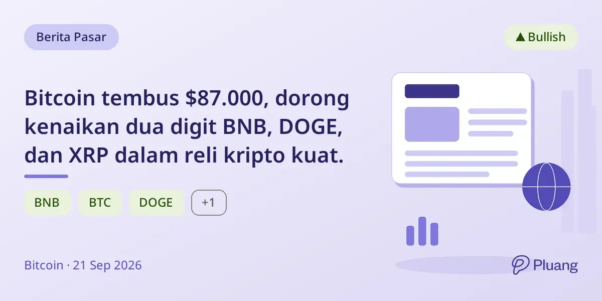 Bitcoin tembus $87.000, dorong kenaikan dua digit BNB, DOGE, dan XRP dalam reli kripto kuat.