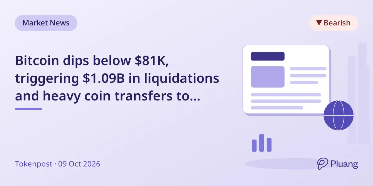 Bitcoin dips below $81K, triggering $1.09B in liquidations and heavy coin transfers to exchanges.