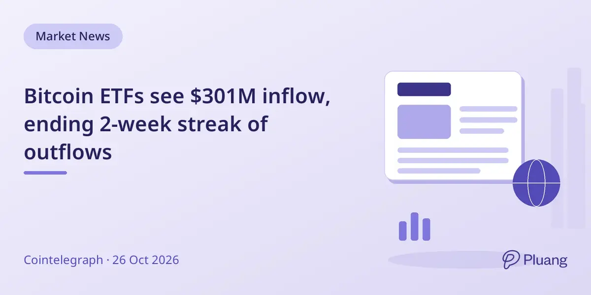 Bitcoin ETFs see $301M inflow, ending 2-week streak of outflows