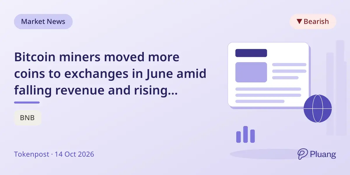 Bitcoin miners moved more coins to exchanges in June amid falling revenue and rising difficulty.