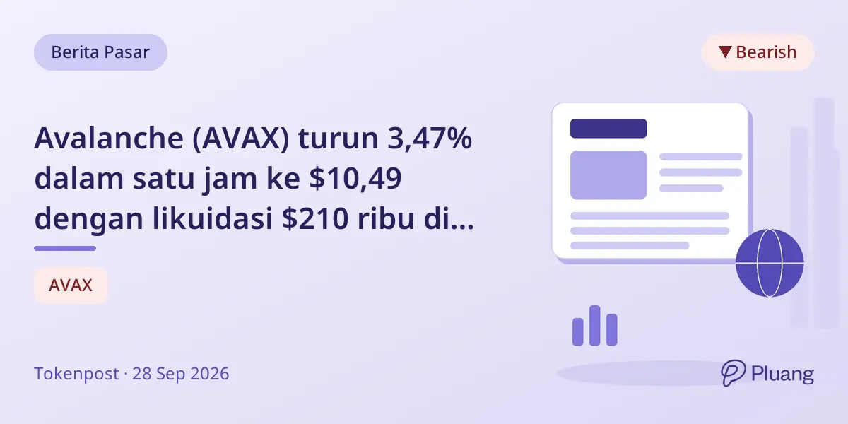 Avalanche (AVAX) turun 3,47% dalam satu jam ke $10,49 dengan likuidasi $210 ribu di Binance dan lainnya.