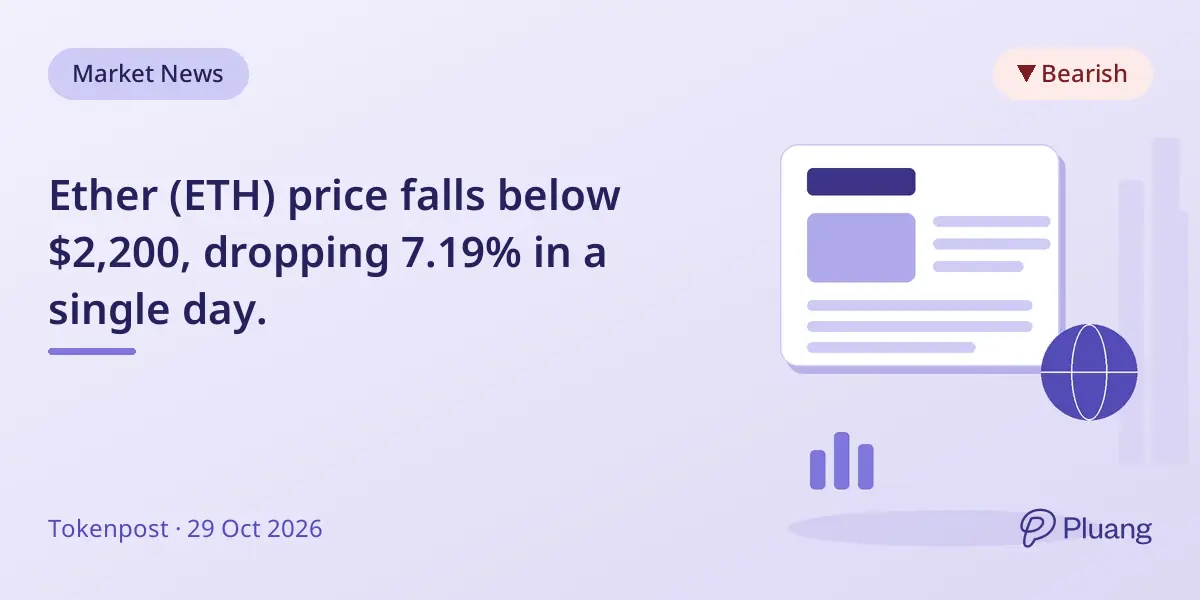 Ether (ETH) price falls below $2,200, dropping 7.19% in a single day.