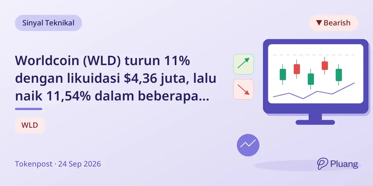 Worldcoin (WLD) turun 11% dengan likuidasi $4,36 juta, lalu naik 11,54% dalam beberapa jam