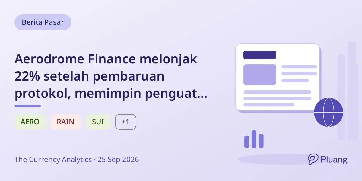 Aerodrome Finance melonjak 22% setelah pembaruan protokol, memimpin penguatan kripto di tengah pasar yang beragam.